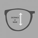 A Guide to Titan Lenses | Titan Eye Plus Blog